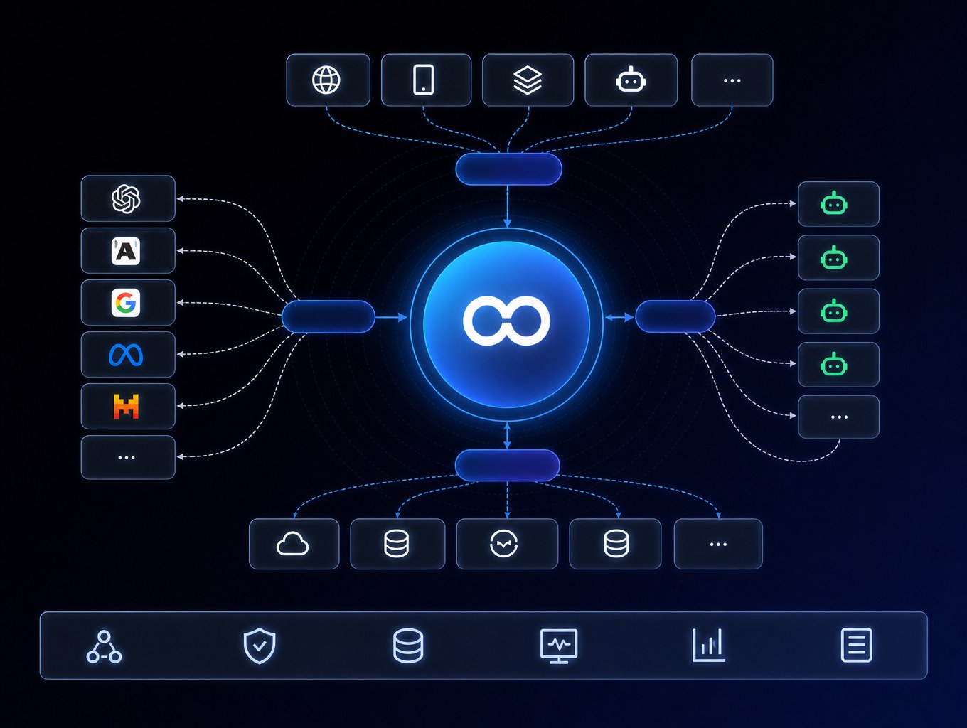 OORouter 统一连接层：多模型接入与智能路由